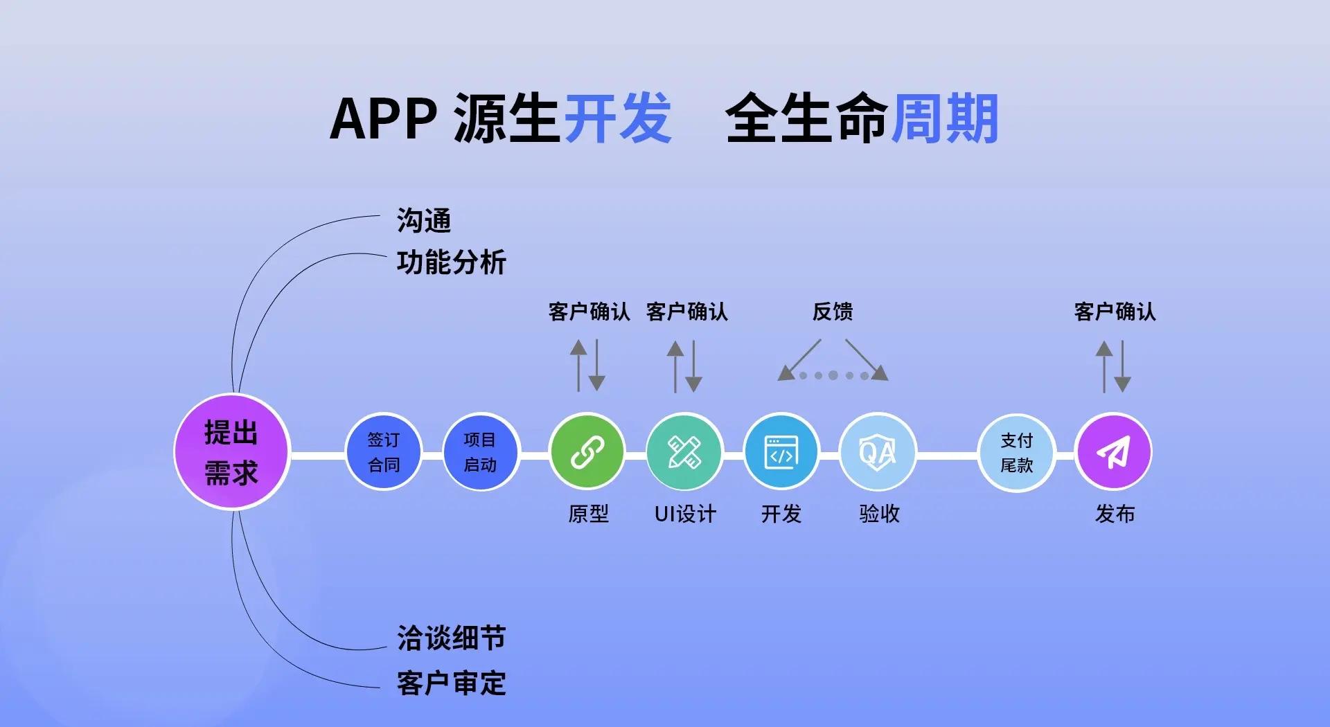 城市路况实时发布助力智慧交通发展(图1)