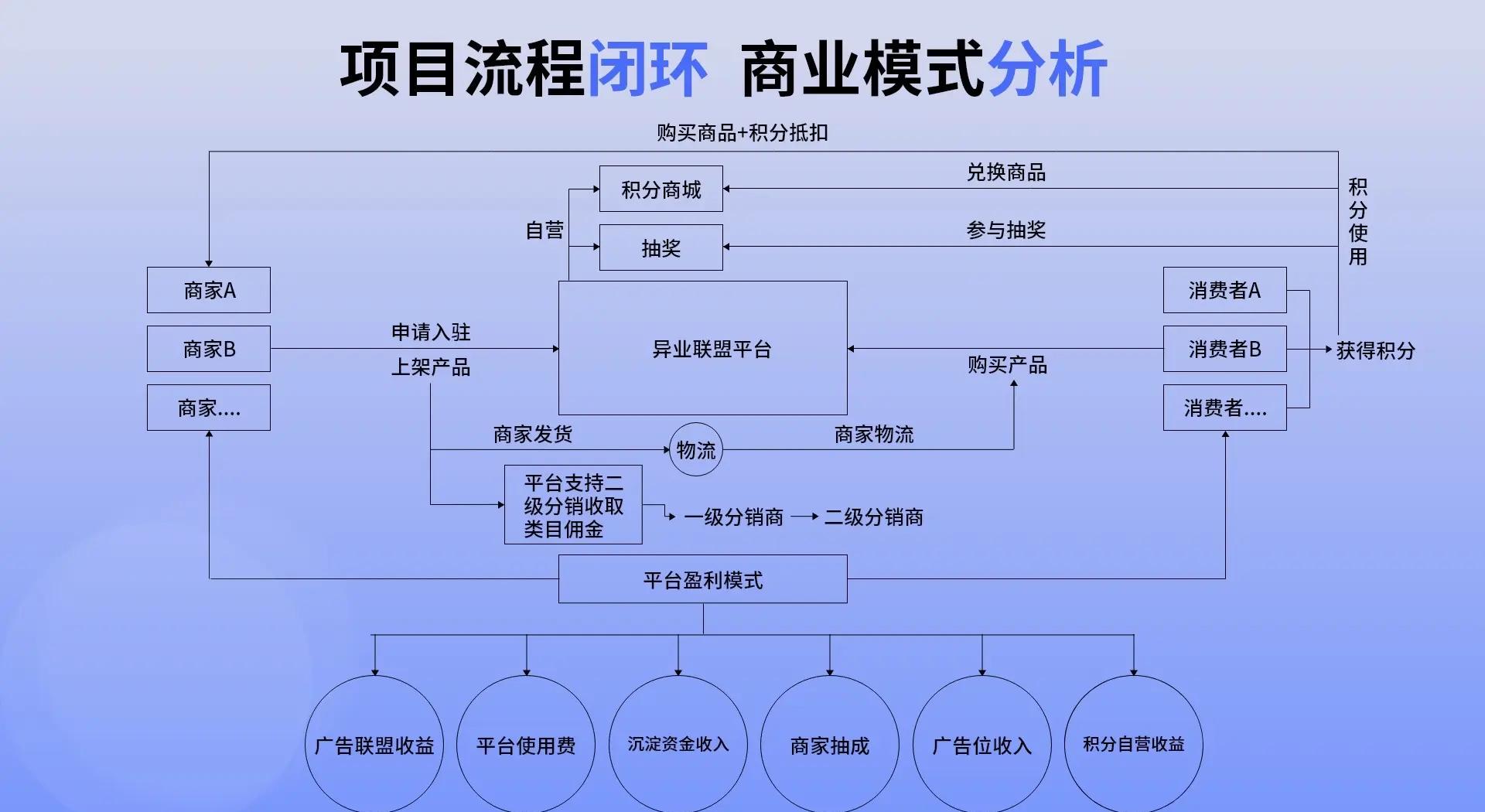 胶囊网络：突破卷积神经网络局限的新一代深度学习架构(图1)