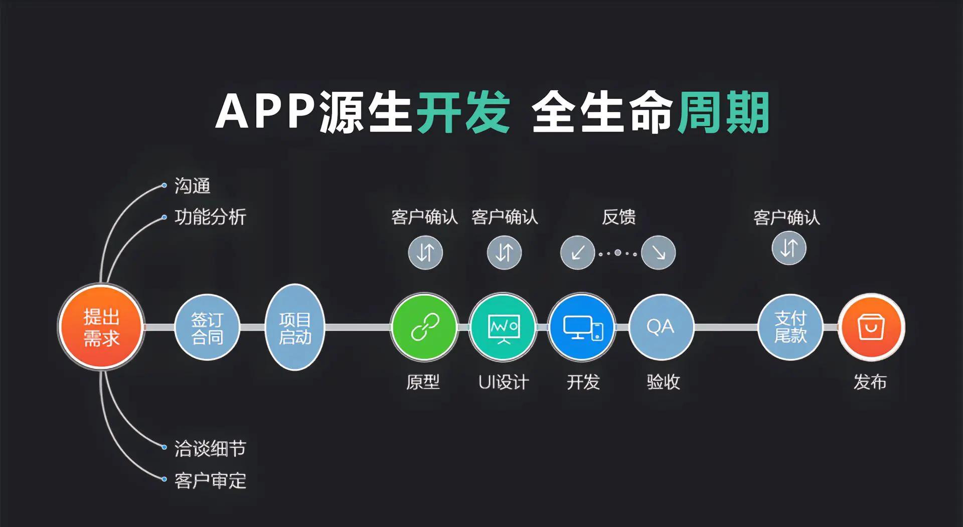你不知道的金融科技世界:一家国际巨头的云上转型之路有多颠覆?(图1) 你不知道的金融科技世界:一家国际巨头的云上转型之路有多颠覆?(图1)