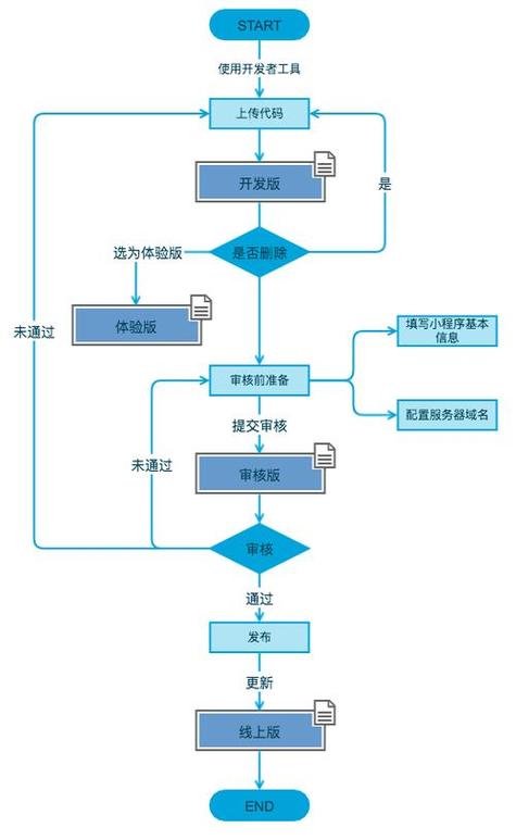 数据挖掘算法优化助力企业实现智能升级(图1) 数据挖掘算法优化助力企业实现智能升级(图1)