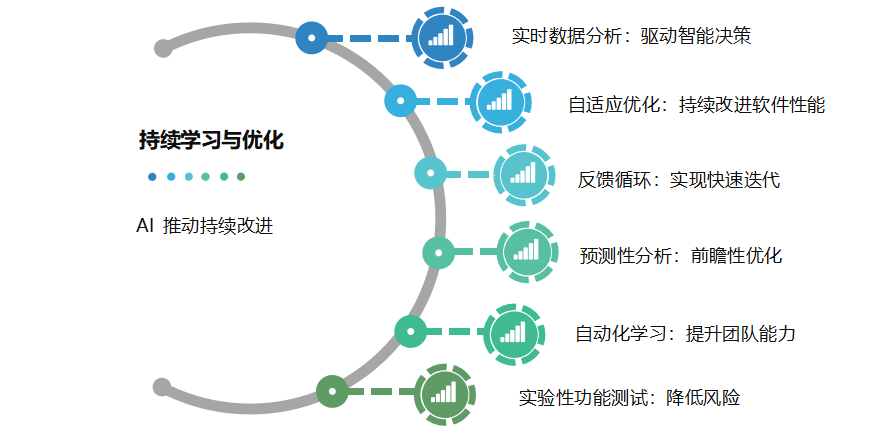 如何正确进行SEO优化提升网站排名(图1)