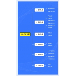 构建安全网站的第一步：五款WAF工具详细对比推荐