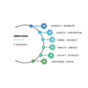 生成式AI技术发展对版权制度的挑战与应对